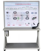 FC-XNYQC-13汽車燃料電池系統(tǒng)示教板